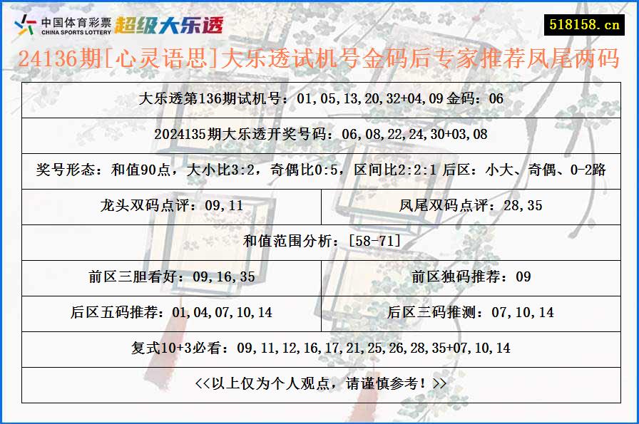 24136期[心灵语思]大乐透试机号金码后专家推荐凤尾两码