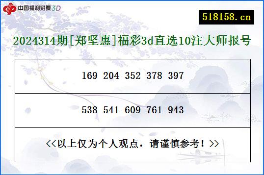 2024314期[郑坚惠]福彩3d直选10注大师报号