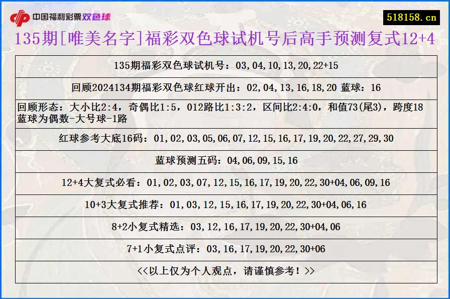 135期[唯美名字]福彩双色球试机号后高手预测复式12+4