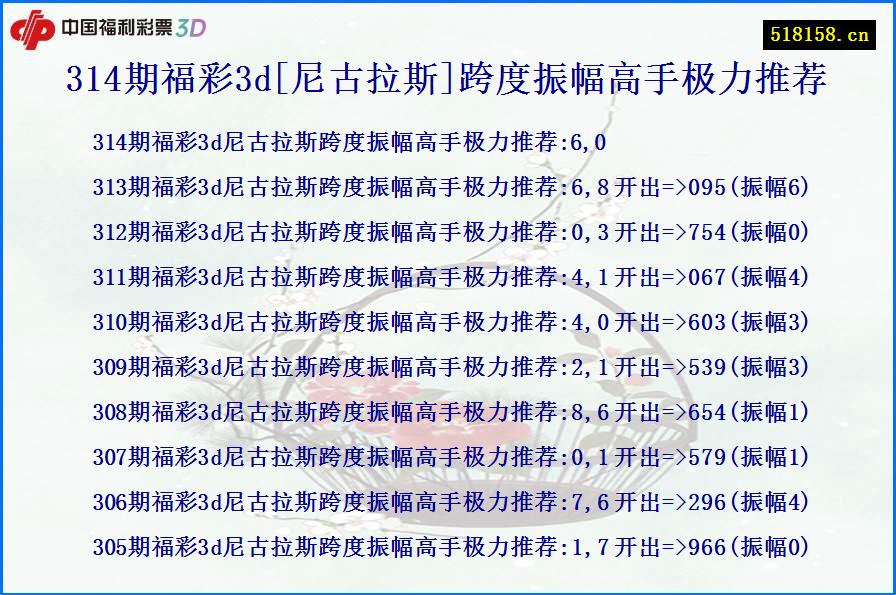 314期福彩3d[尼古拉斯]跨度振幅高手极力推荐