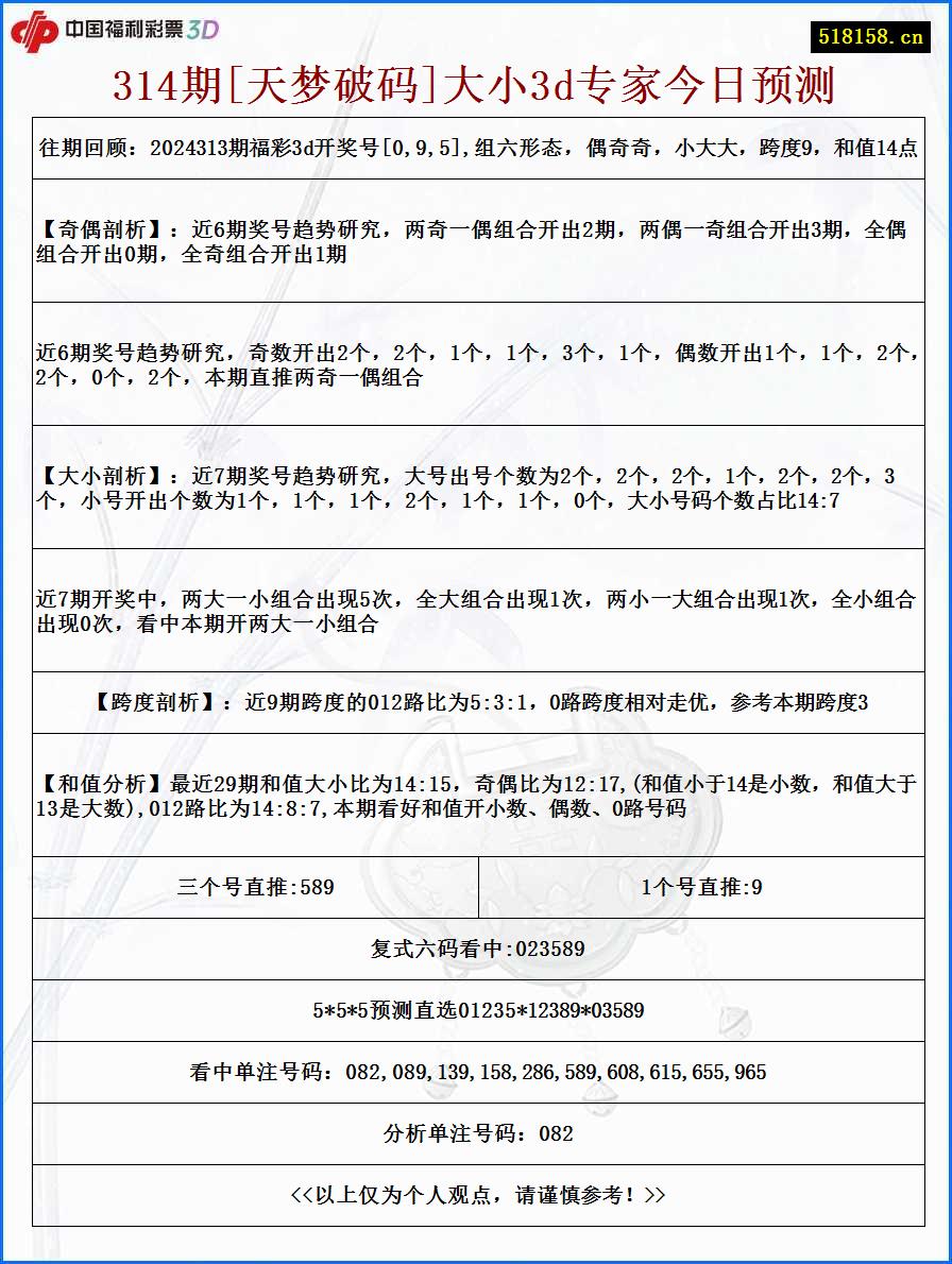 314期[天梦破码]大小3d专家今日预测