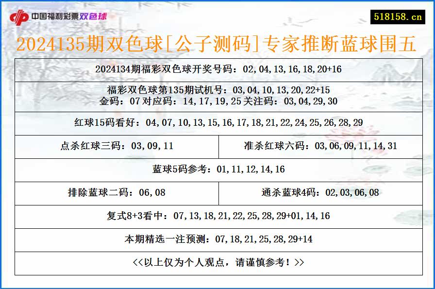 2024135期双色球[公子测码]专家推断蓝球围五