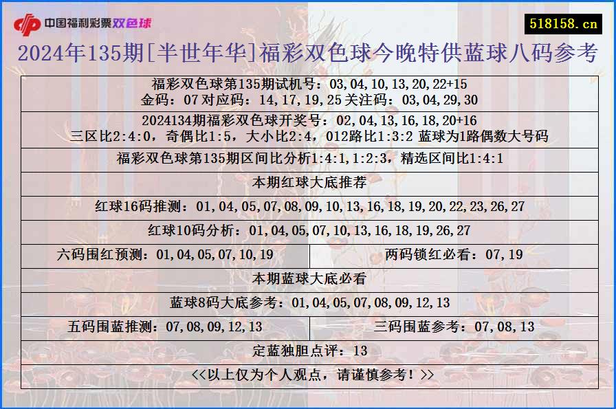 2024年135期[半世年华]福彩双色球今晚特供蓝球八码参考