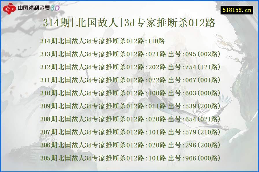 314期[北国故人]3d专家推断杀012路