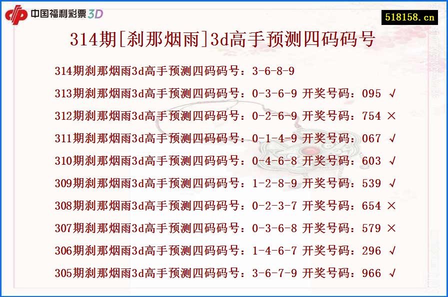 314期[刹那烟雨]3d高手预测四码码号