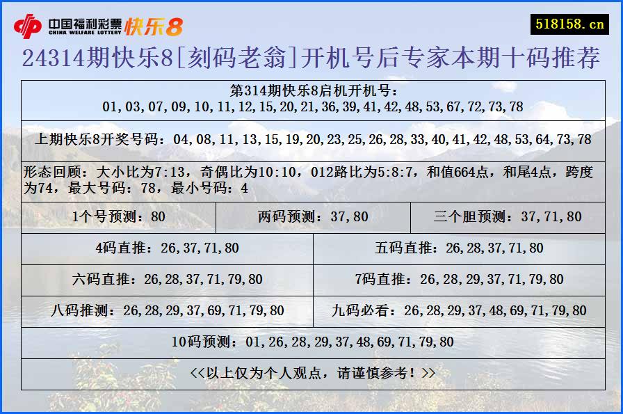 24314期快乐8[刻码老翁]开机号后专家本期十码推荐