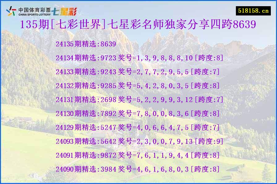 135期[七彩世界]七星彩名师独家分享四跨8639