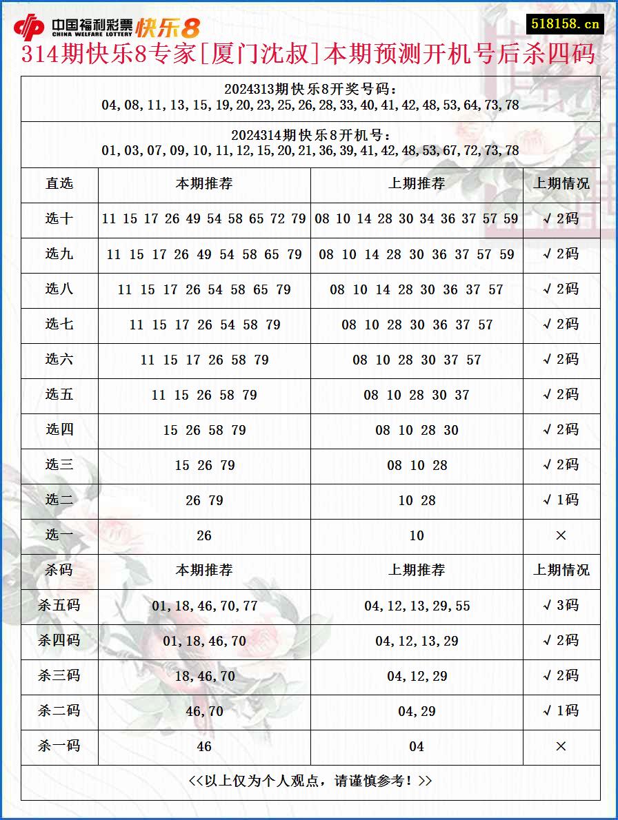 314期快乐8专家[厦门沈叔]本期预测开机号后杀四码