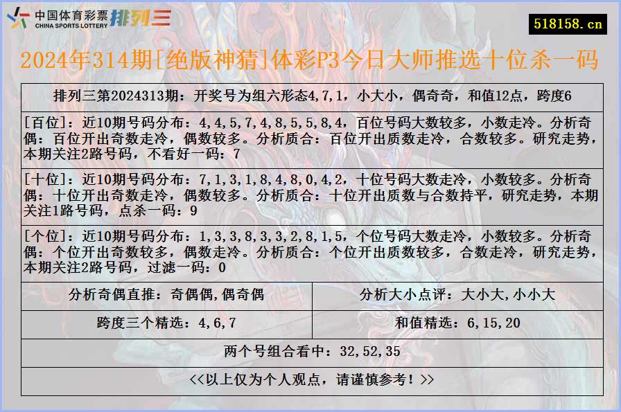 2024年314期[绝版神猜]体彩P3今日大师推选十位杀一码