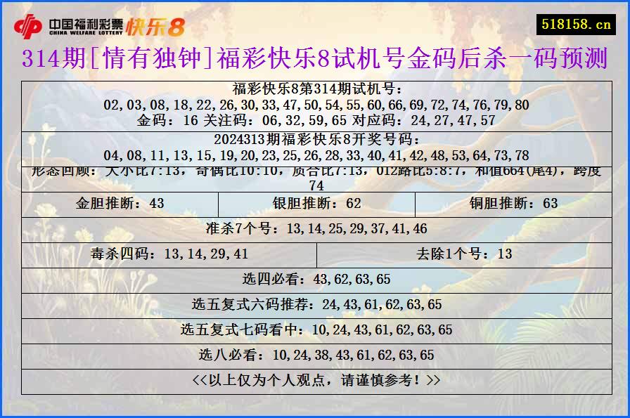 314期[情有独钟]福彩快乐8试机号金码后杀一码预测