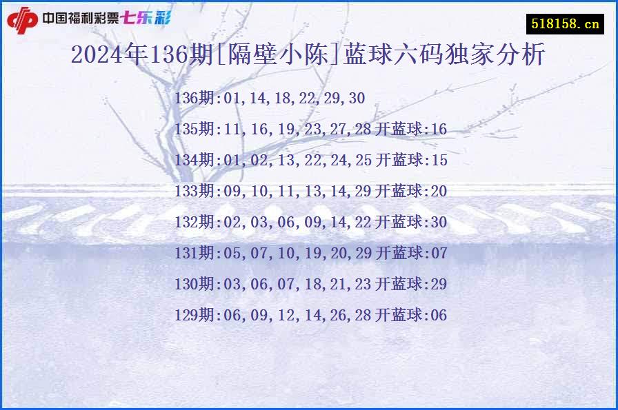 2024年136期[隔壁小陈]蓝球六码独家分析