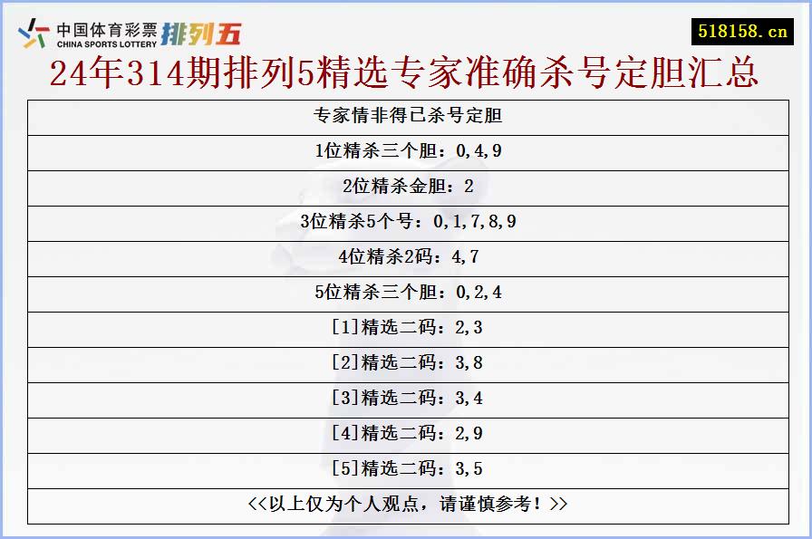 专家情非得已杀号定胆