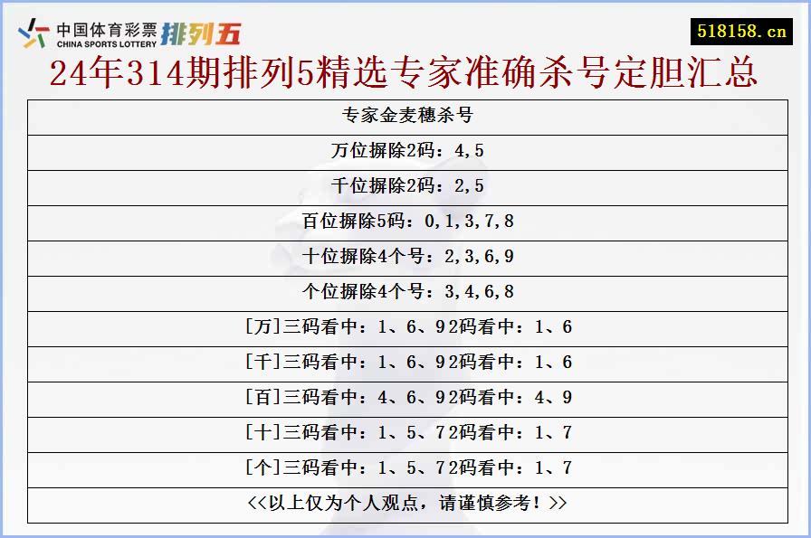 专家金麦穗杀号