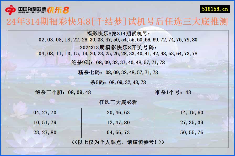 24年314期福彩快乐8[千结梦]试机号后任选三大底推测