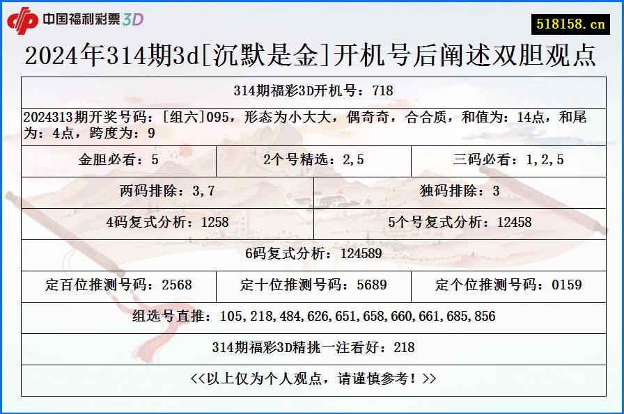 2024年314期3d[沉默是金]开机号后阐述双胆观点