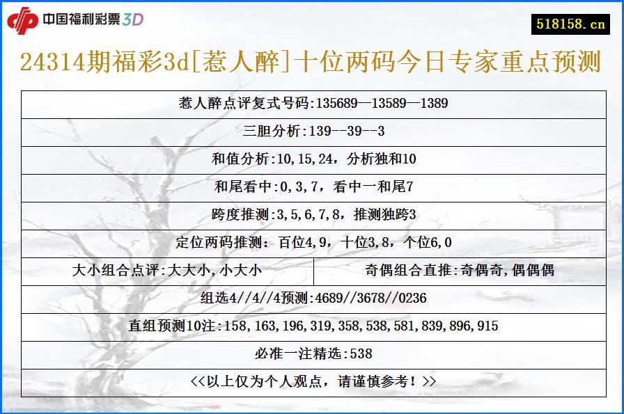 24314期福彩3d[惹人醉]十位两码今日专家重点预测