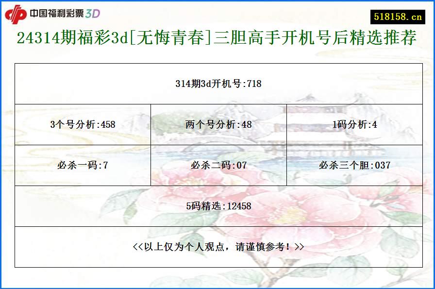 24314期福彩3d[无悔青春]三胆高手开机号后精选推荐