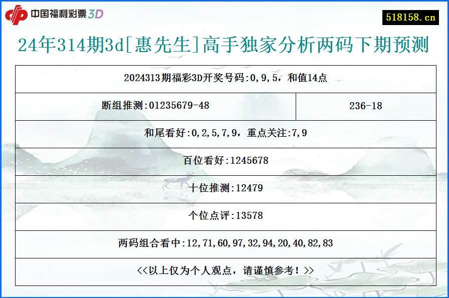 24年314期3d[惠先生]高手独家分析两码下期预测