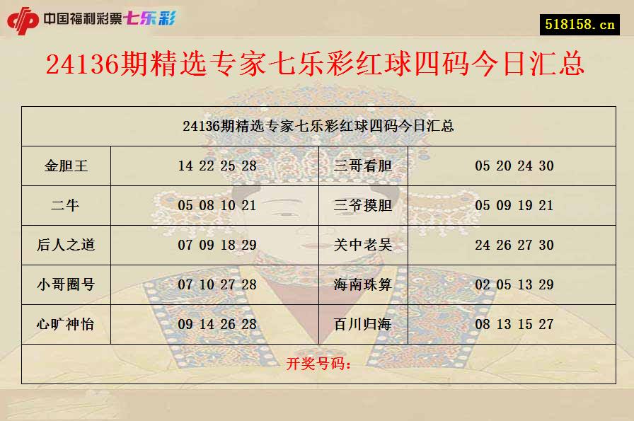 24136期精选专家七乐彩红球四码今日汇总