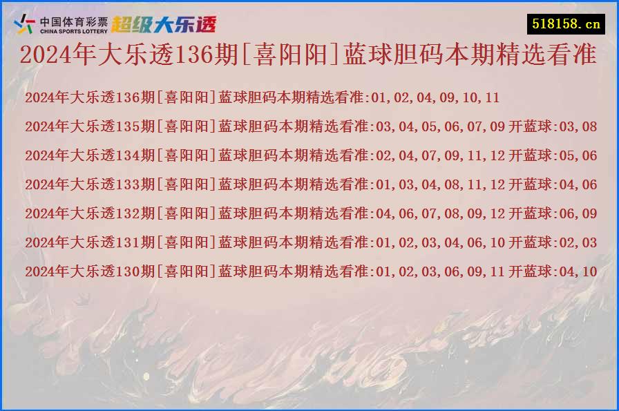 2024年大乐透136期[喜阳阳]蓝球胆码本期精选看准