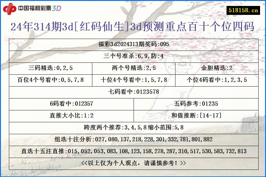 24年314期3d[红码仙生]3d预测重点百十个位四码