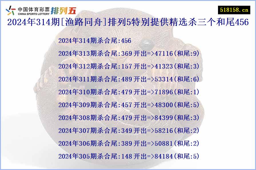 2024年314期[渔路同舟]排列5特别提供精选杀三个和尾456