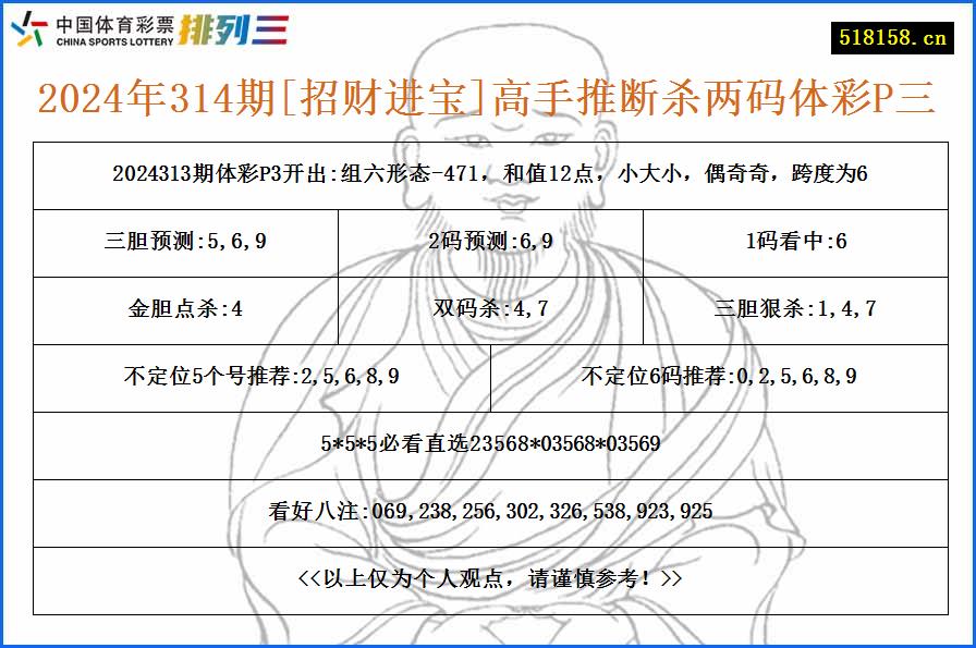 2024年314期[招财进宝]高手推断杀两码体彩P三