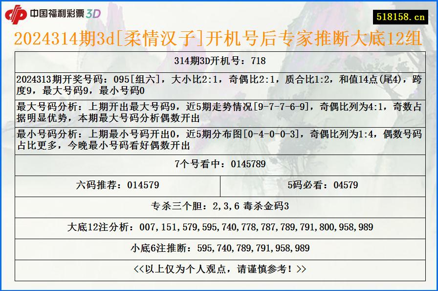 2024314期3d[柔情汉子]开机号后专家推断大底12组