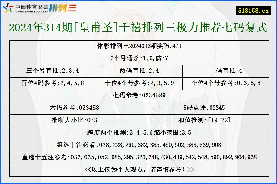 2024年314期[皇甫圣]千禧排列三极力推荐七码复式