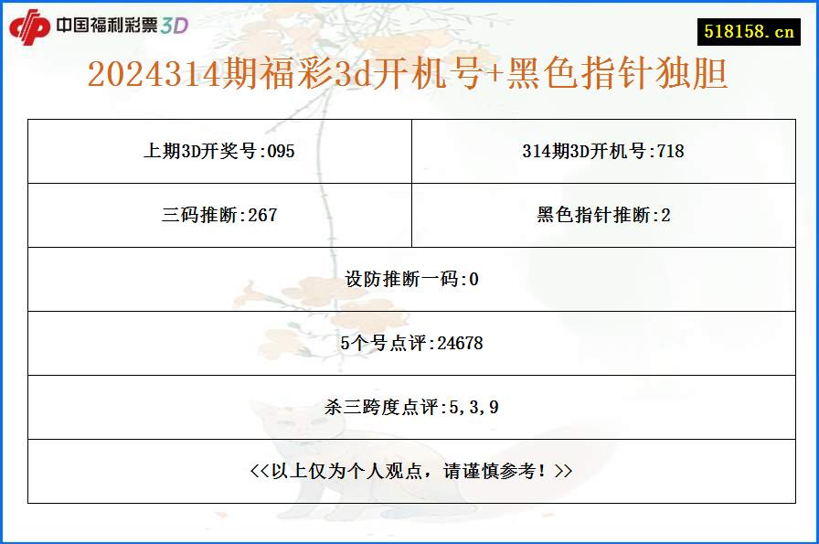 2024314期福彩3d开机号+黑色指针独胆