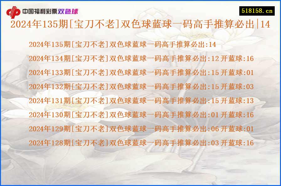 2024年135期[宝刀不老]双色球蓝球一码高手推算必出|14