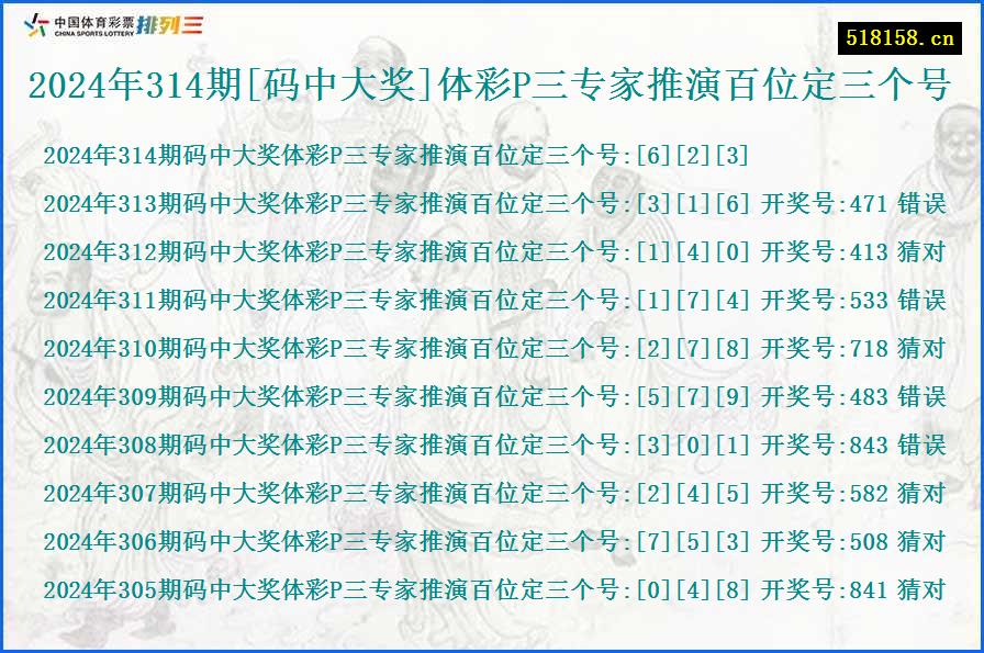 2024年314期[码中大奖]体彩P三专家推演百位定三个号