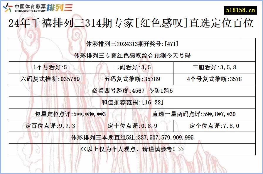 24年千禧排列三314期专家[红色感叹]直选定位百位