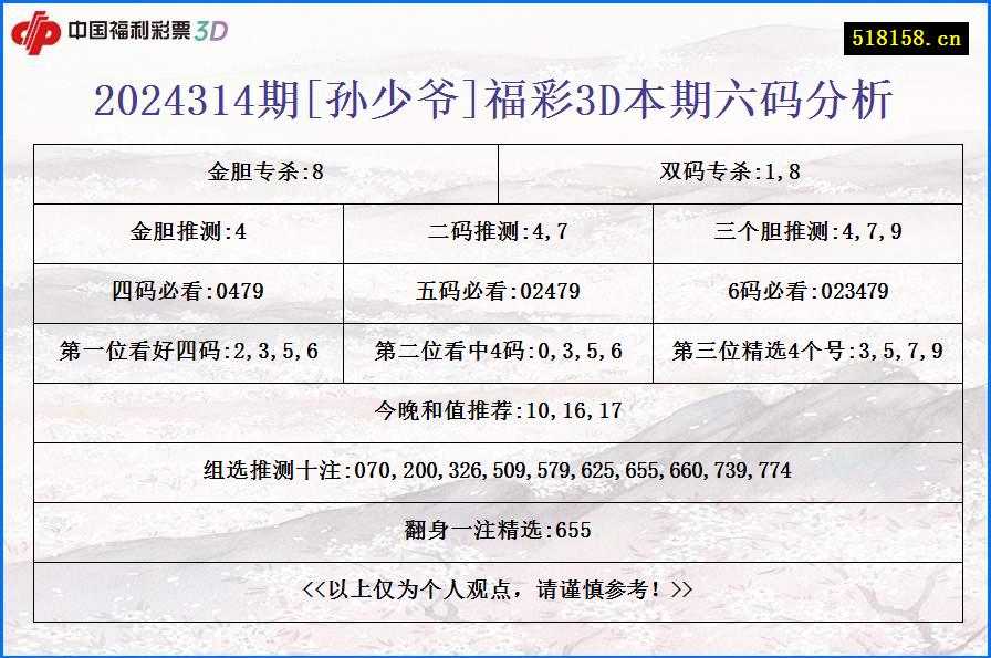 2024314期[孙少爷]福彩3D本期六码分析