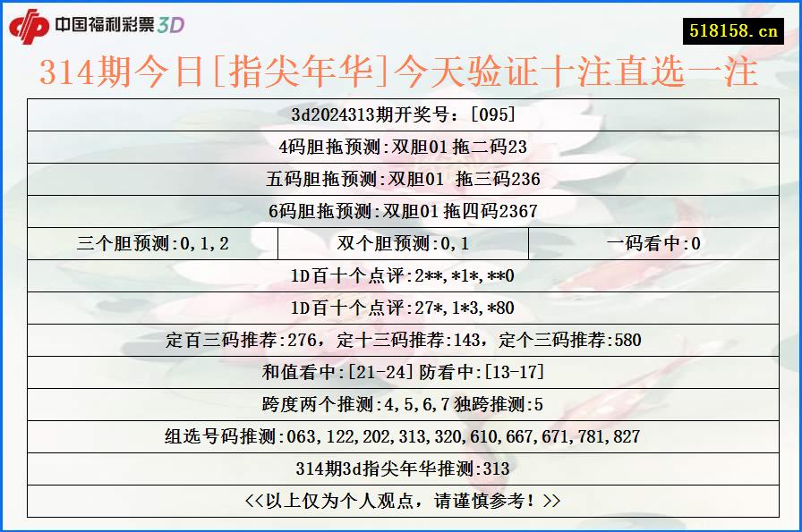 314期今日[指尖年华]今天验证十注直选一注