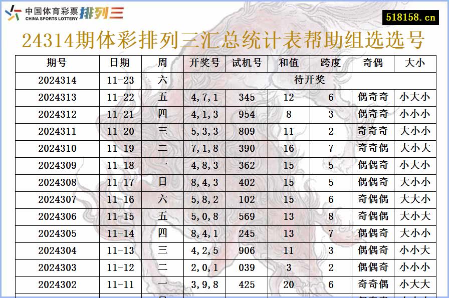 24314期体彩排列三汇总统计表帮助组选选号