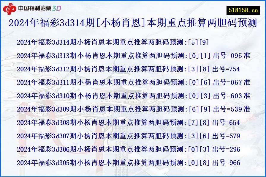 2024年福彩3d314期[小杨肖恩]本期重点推算两胆码预测