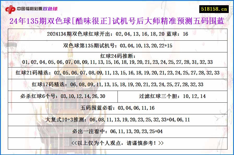 24年135期双色球[酷味很正]试机号后大师精准预测五码围蓝