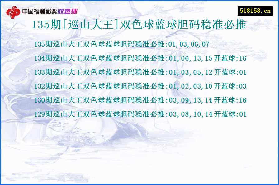 135期[巡山大王]双色球蓝球胆码稳准必推