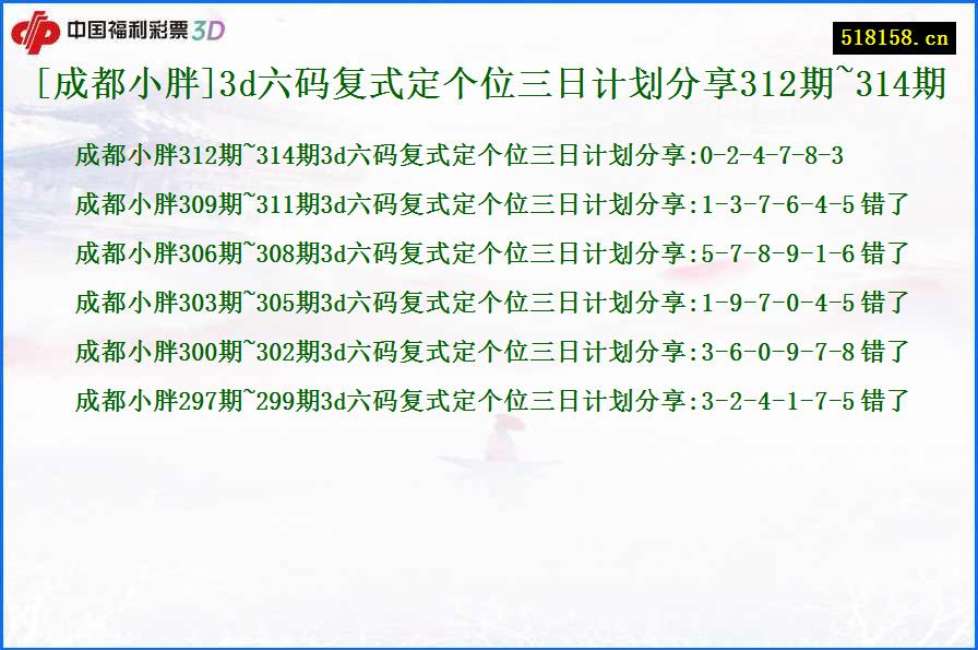 [成都小胖]3d六码复式定个位三日计划分享312期~314期