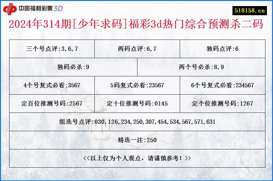 2024年314期[少年求码]福彩3d热门综合预测杀二码