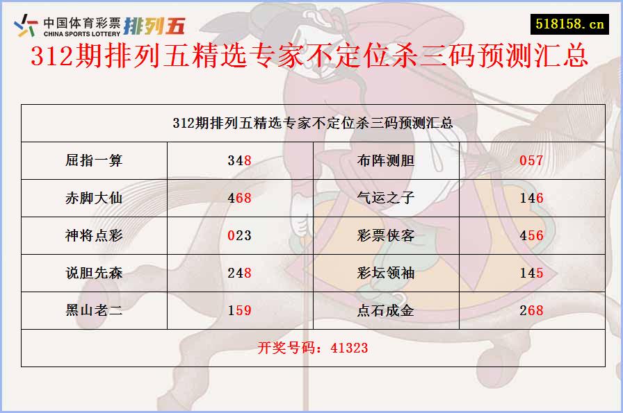 312期排列五精选专家不定位杀三码预测汇总