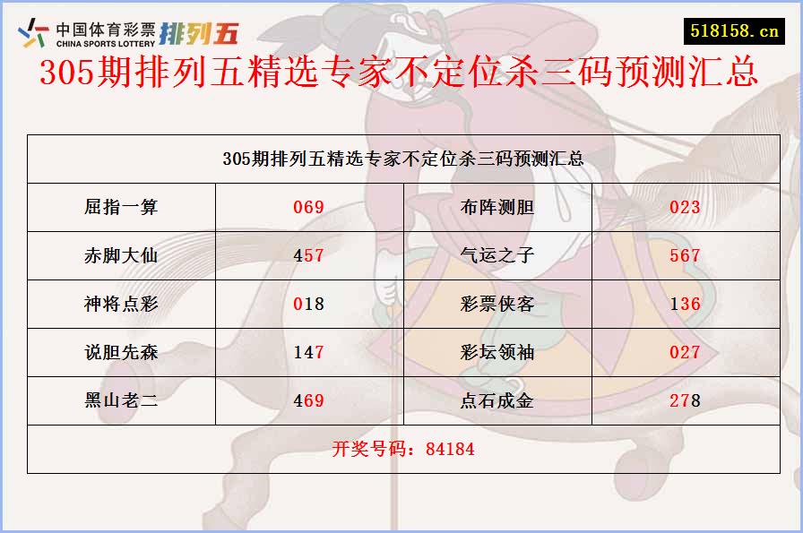 305期排列五精选专家不定位杀三码预测汇总