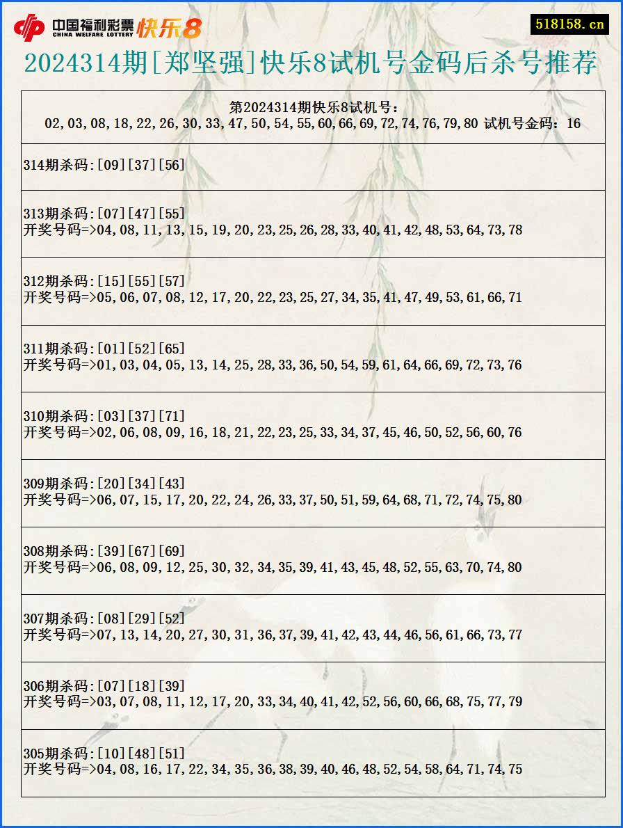 2024314期[郑坚强]快乐8试机号金码后杀号推荐