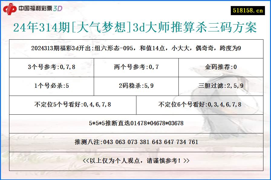 24年314期[大气梦想]3d大师推算杀三码方案