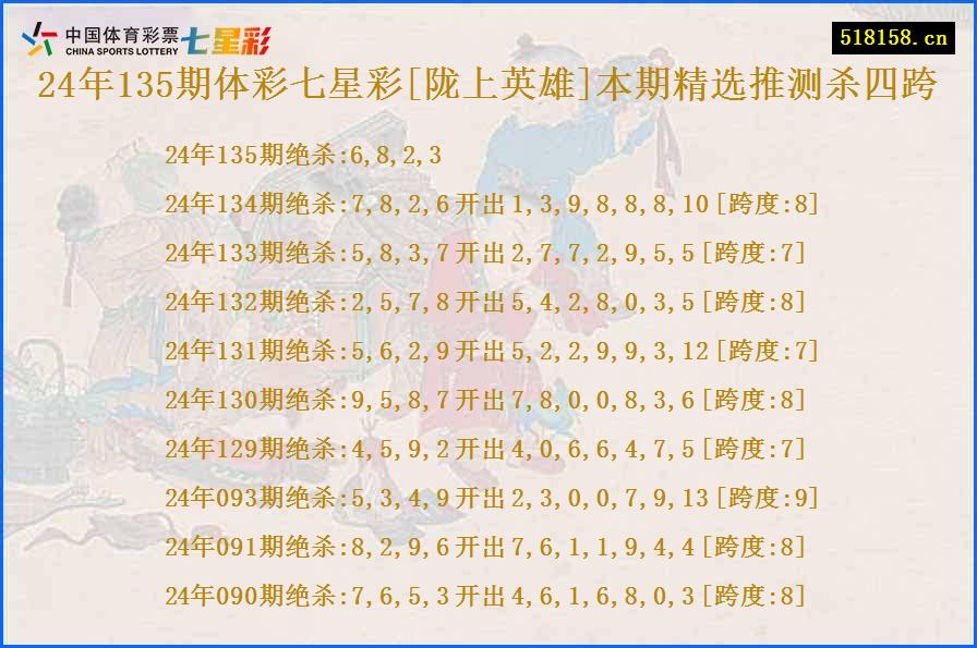 24年135期体彩七星彩[陇上英雄]本期精选推测杀四跨