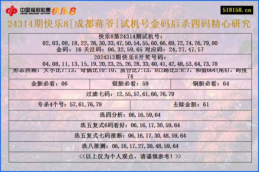 24314期快乐8[成都蒋爷]试机号金码后杀四码精心研究