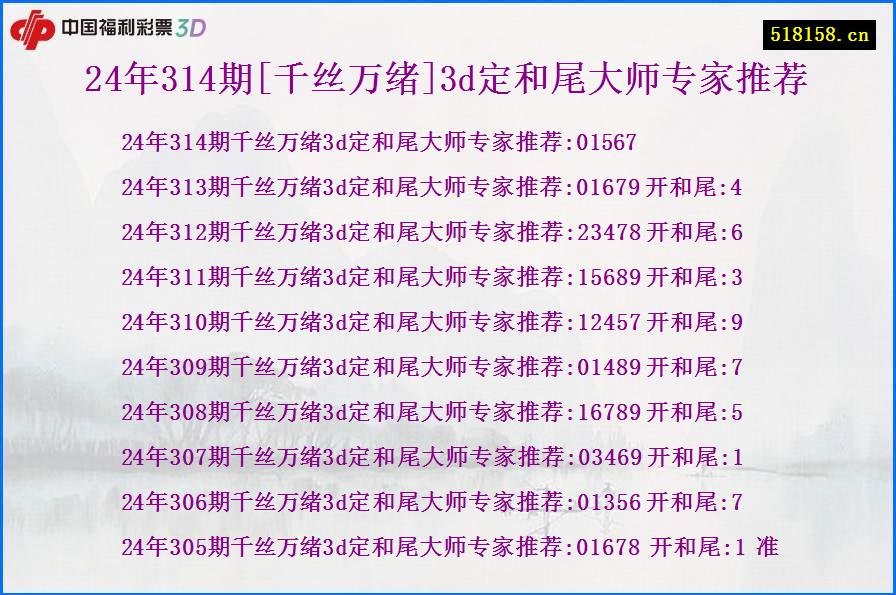 24年314期[千丝万绪]3d定和尾大师专家推荐