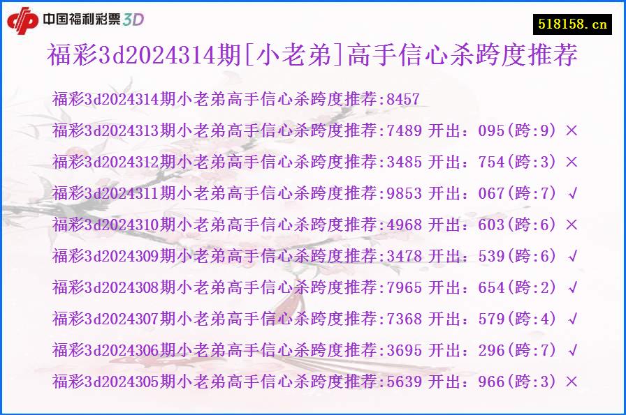 福彩3d2024314期[小老弟]高手信心杀跨度推荐