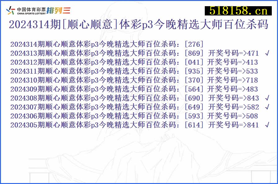 2024314期[顺心顺意]体彩p3今晚精选大师百位杀码